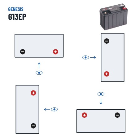 Batterie stationnaire onduleur Genesis G13EP 12V 13Ah AGM – polarité (schéma 0, + à droite)