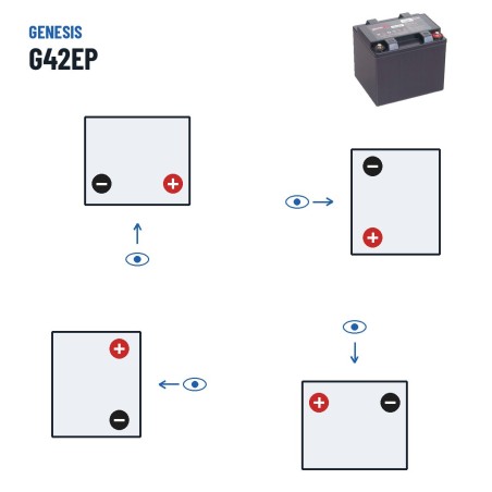 Batteria stazionaria UPS Genesis G42EP 12V 42Ah AGM – polarità (schema 0, + a destra)