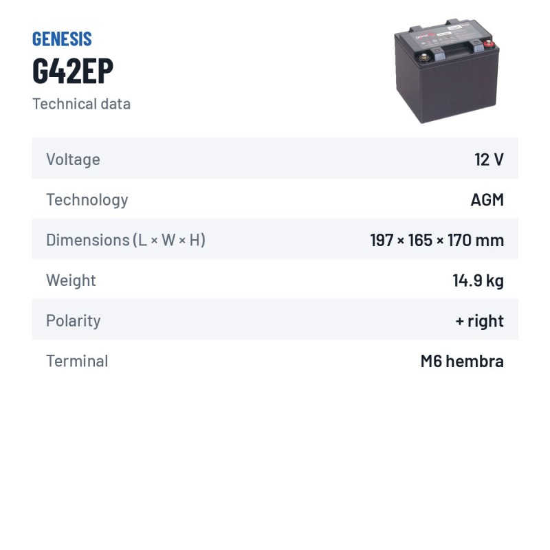 Batteria stazionaria UPS Genesis G42EP 12V 42Ah AGM – scheda tecnica