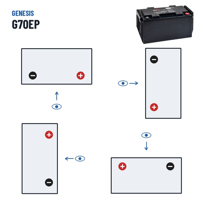 Stationärbatterie USV Genesis G70EP 12V 72Ah AGM | baterias.com