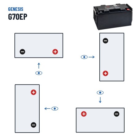 Stationärbatterie USV Genesis G70EP 12V 72Ah AGM | baterias.com