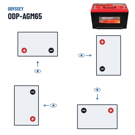 Batterie voiture Odyssey ODP-AGM65 64Ah 762A AGM – polarité (schéma 1, + à gauche)