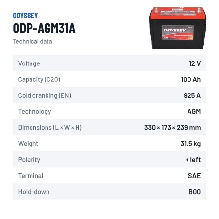 Bateria de carro Odyssey ODP-AGM31A 100Ah 925A AGM – ficha técnica
