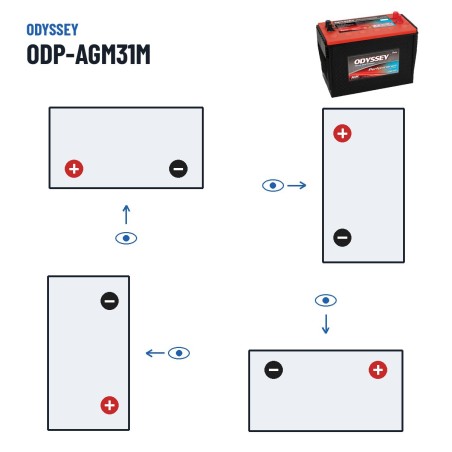 Batería náutica Odyssey ODP-AGM31M 87Ah 925A AGM – polaridad (esquema 1, + izquierda)