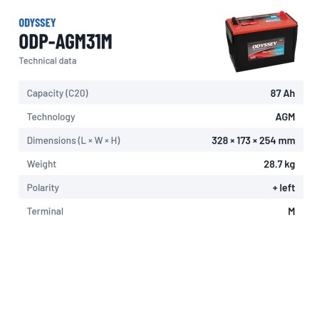 Batería náutica Odyssey ODP-AGM31M 87Ah 925A AGM – ficha técnica