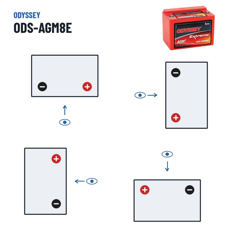 Batteria moto Odyssey ODS-AGM8E 8Ah 100A AGM – polarità (schema 0, + a destra)