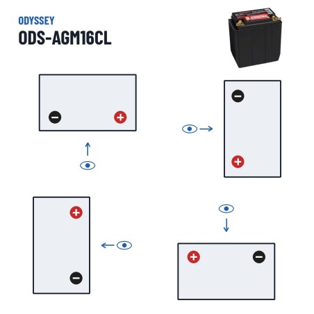 Bateria de mota Odyssey ODS-AGM16CL 18Ah 220A AGM – polaridade (esquema 0, + direita)
