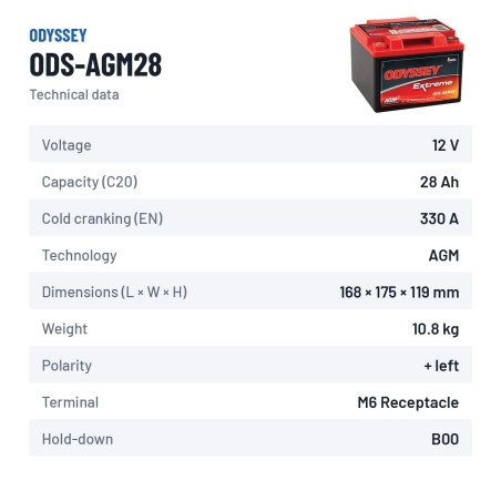 Motorcycle battery Odyssey ODS-AGM28 28Ah 330A AGM – technical data