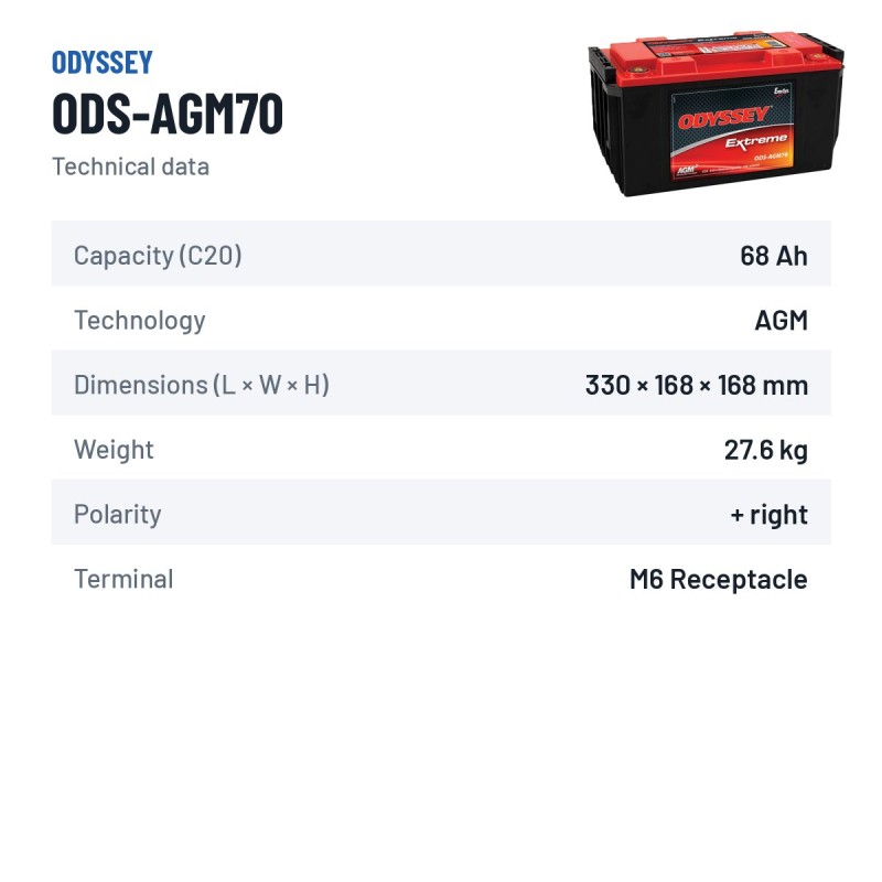 Motorradbatterie Odyssey ODS-AGM70 68Ah 810A AGM – technische Daten