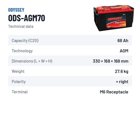 Batería de moto Odyssey ODS-AGM70 68Ah 810A AGM – ficha técnica