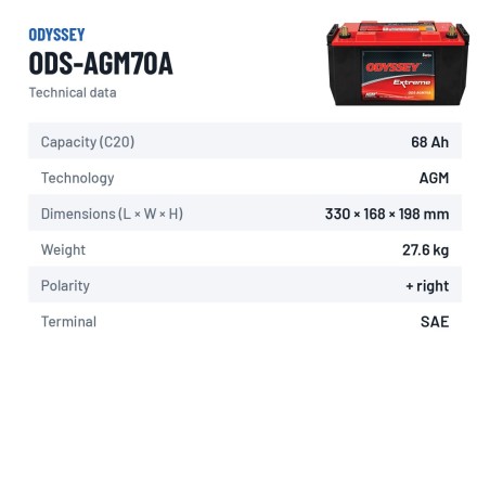 Batteria moto Odyssey ODS-AGM70A 68Ah 810A AGM – scheda tecnica