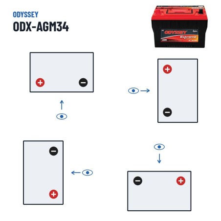 Batteria auto Odyssey ODX-AGM34 68Ah 850A AGM – polarità (schema 1, + a sinistra)