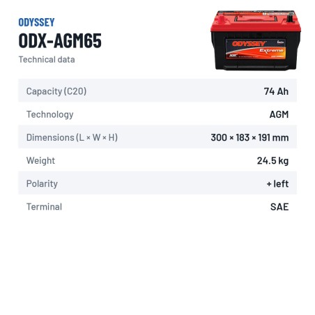 Batería de coche Odyssey ODX-AGM65 74Ah 950A AGM – ficha técnica