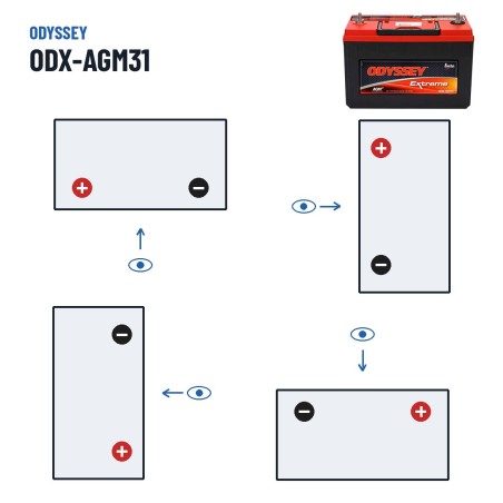 Batteria auto Odyssey ODX-AGM31 100Ah 1150A AGM – polarità (schema 1, + a sinistra)