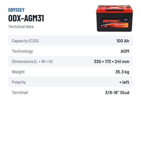 Batteria auto Odyssey ODX-AGM31 100Ah 1150A AGM – scheda tecnica