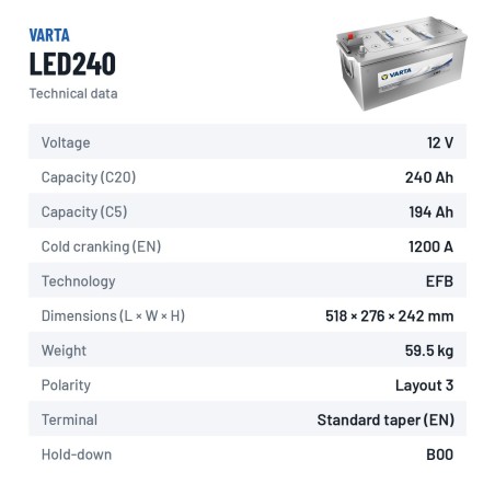 Marine battery Varta LED240 12V 240Ah EFB – technical data