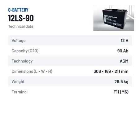 Stationary UPS battery Q-battery 12LS-90 12V 90Ah AGM – technical data