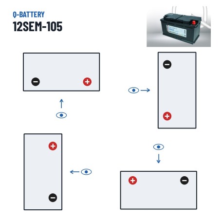 Batteria caravan Q-battery 12SEM-105 12V 105Ah – polarità (schema 0, + a destra)