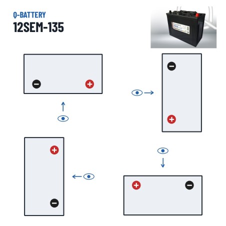 Wohnmobilbatterie Q-battery 12SEM-135 12V 135Ah – Polarität (Schaltung 0, + rechts)
