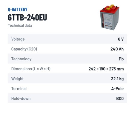 Traction battery Q-battery 6TTB-240EU 6V 240Ah – technical data