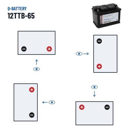 Batterie de traction Q-battery 12TTB-65 12V 65Ah – polarité (schéma 0, + à droite)
