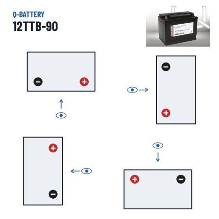 Batteria a trazione Q-battery 12TTB-90 12V 90Ah – polarità (schema 0, + a destra)
