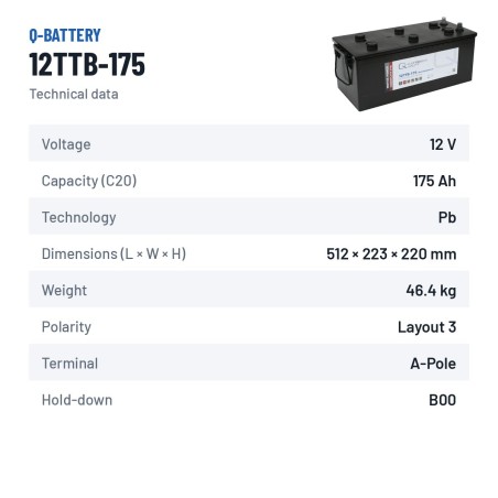 Batterie de traction Q-battery 12TTB-175 12V 175Ah – fiche technique