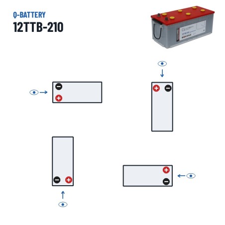 Bateria de tração Q-battery 12TTB-210 12V 210Ah – polaridade (esquema 4)
