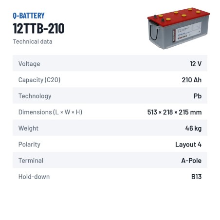 Bateria de tração Q-battery 12TTB-210 12V 210Ah – ficha técnica