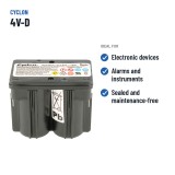 Gerätebatterie Cyclon 4V-D 4V 2.5Ah AGM – empfohlene Einsatzbereiche