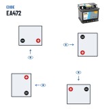 Car battery Exide EA472 12V 47Ah 450A – polarity (layout 0, + right)