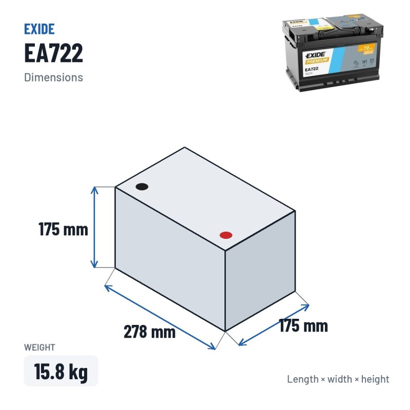 Car battery Exide EA722 12V 72Ah 720A – dimensions 278 × 175 × 175 mm