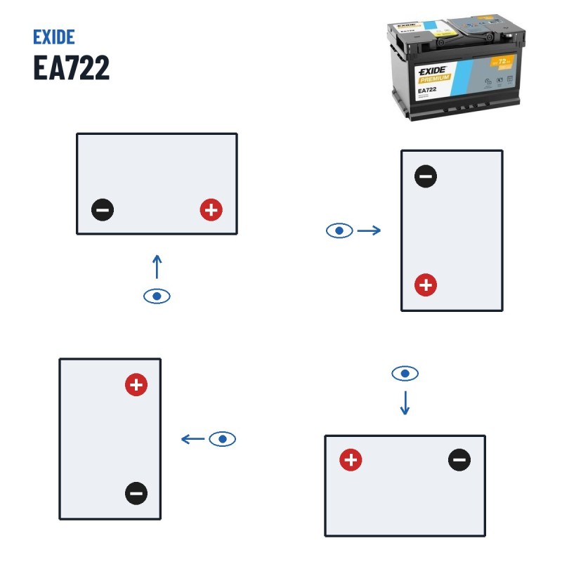 Batterie voiture Exide EA722 12V 72Ah 720A – polarité (schéma 0, + à droite)