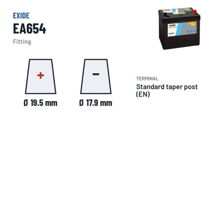 Batería de coche Exide EA654 12V 65Ah 580A – borne y sujeción