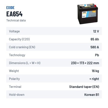 Car battery Exide EA654 12V 65Ah 580A – technical data