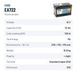 Car battery Exide EA722 12V 72Ah 720A – technical data