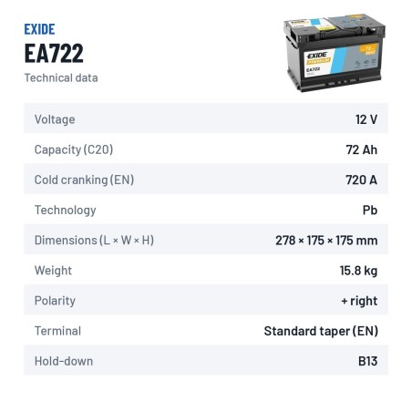 Car battery Exide EA722 12V 72Ah 720A – technical data