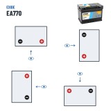 Car battery Exide EA770 12V 77Ah 760A – polarity (layout 0, + right)