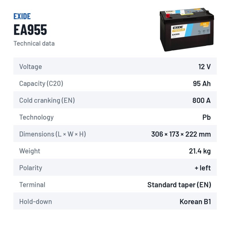 Car battery Exide EA955 12V 95Ah 800A – technical data