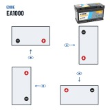 Bateria de carro Exide EA1000 12V 100Ah 900A – polaridade (esquema 0, + direita)