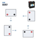 Batteria auto Exide EB357 12V 35Ah 240A – polarità (schema 1, + a sinistra)
