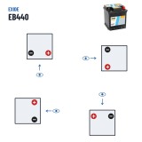 Autobatterie Exide EB440 12V 44Ah 400A | baterias.com