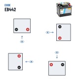 Batteria auto Exide EB442 12V 44Ah 420A – polarità (schema 0, + a destra)