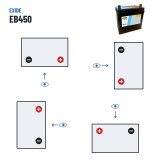 Batería de coche Exide EB450 12V 45Ah 330A – polaridad (esquema 0, + derecha)