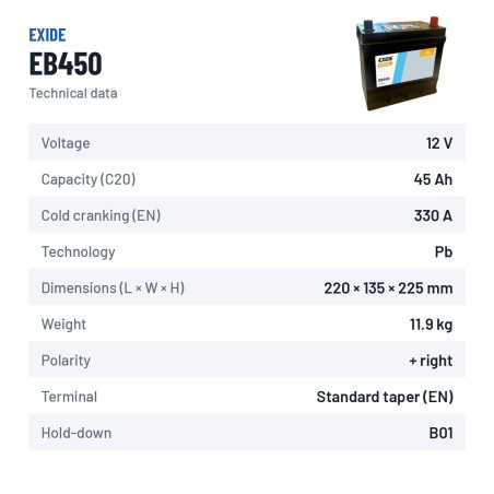 Batería de coche Exide EB450 12V 45Ah 330A – ficha técnica