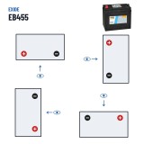 Batterie voiture Exide EB455 12V 45Ah 330A | baterias.com