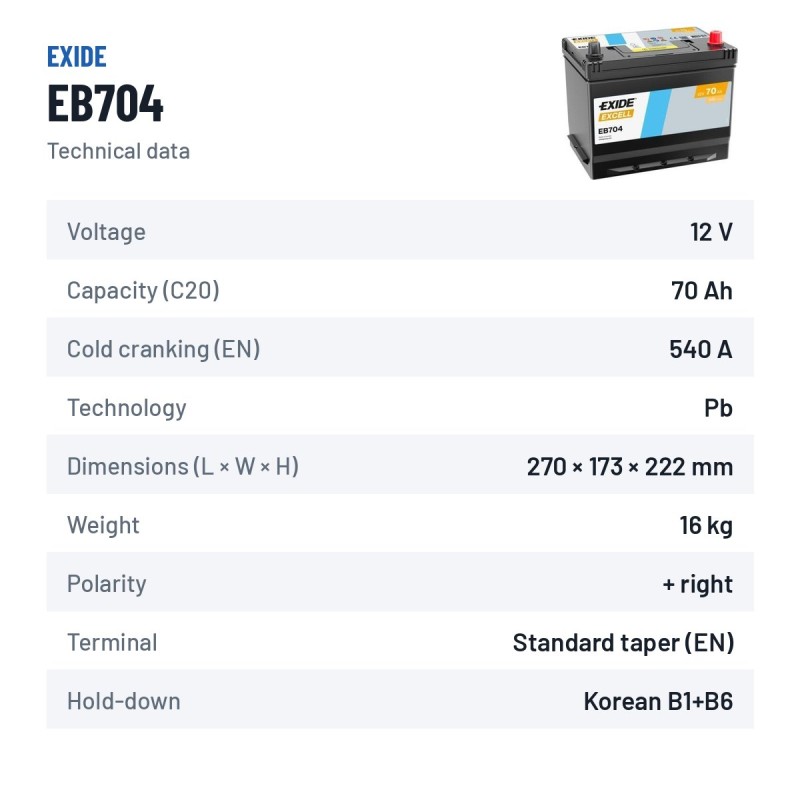 Bateria de carro Exide EB704 12V 70Ah 540A | baterias.com