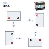 Batterie voiture Exide EB705 12V 70Ah 540A – polarité (schéma 1, + à gauche)