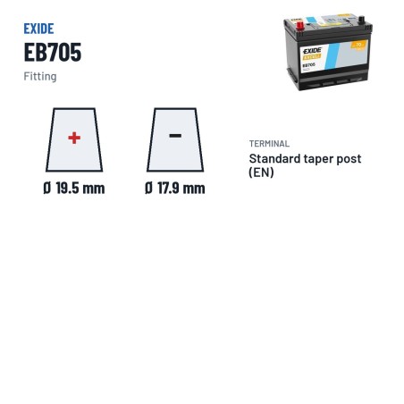 Batterie voiture Exide EB705 12V 70Ah 540A – bornes et fixation