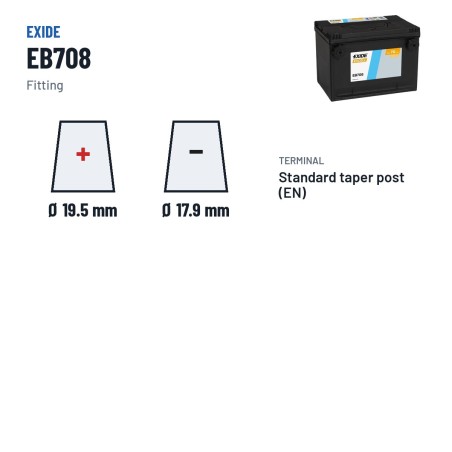 Batteria auto Exide EB708 12V 70Ah 740A – terminali e fissaggio